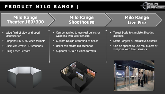 Firearms Simulator
